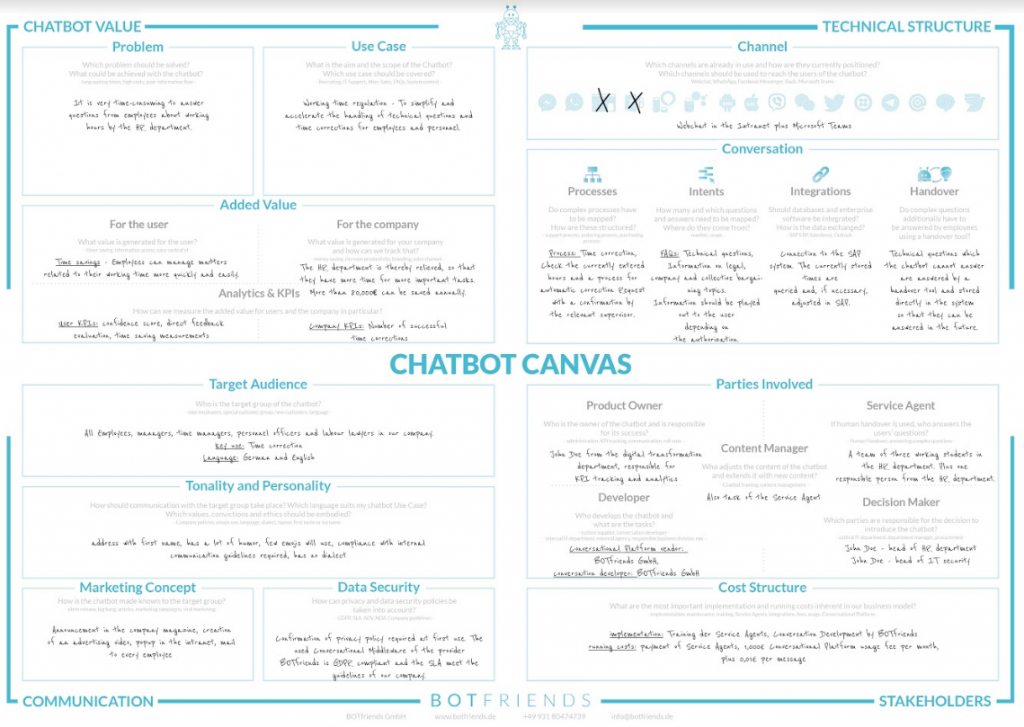 Chatbot Canvas Erstellen Sie Ihr ChatbotKonzept BOTfriends