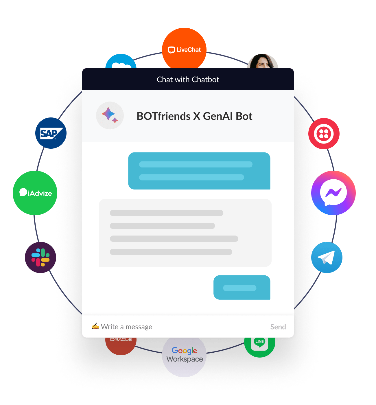 BOTfriends Omnichannel Chatbot Phonebot