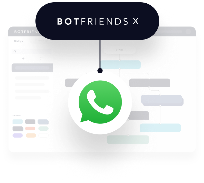 WhatsApp Chatbot Integration