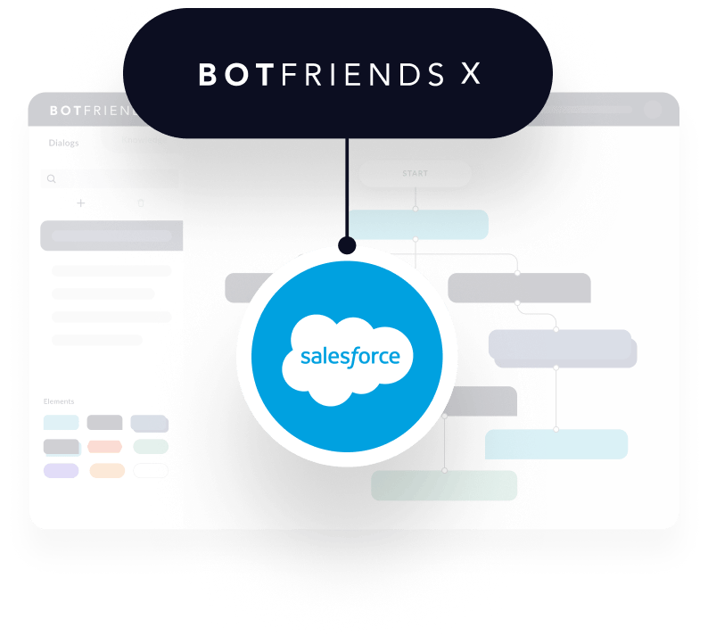 BOTfriends Salesforce Integration