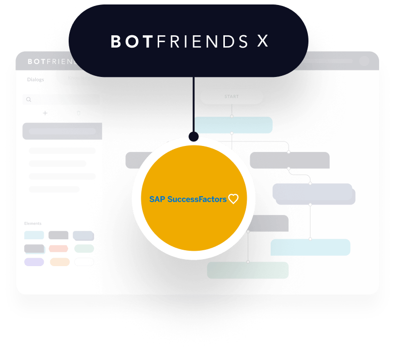 Chatbot Integration SAP Success Factors