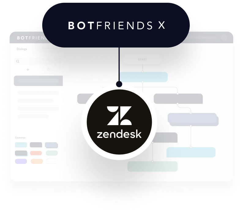 Chatbot Zendesk Integration