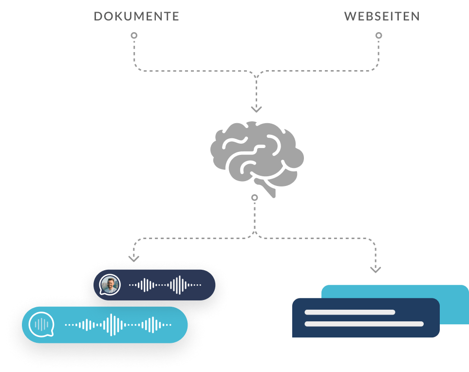 Grafik Header Knowledge