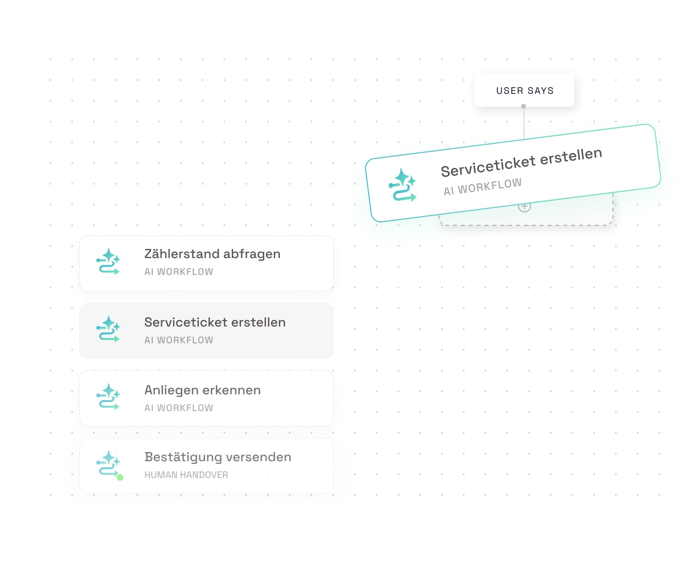 AI workflows and automation