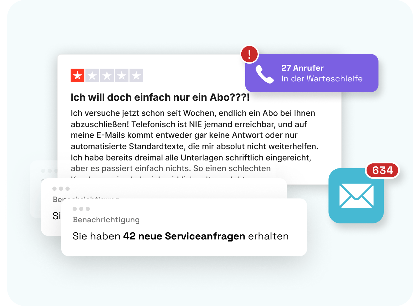 Verlagswesen Kundenservice Herausforderung