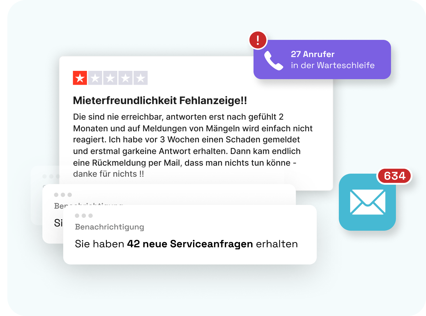 Housing companies Customer service challenge