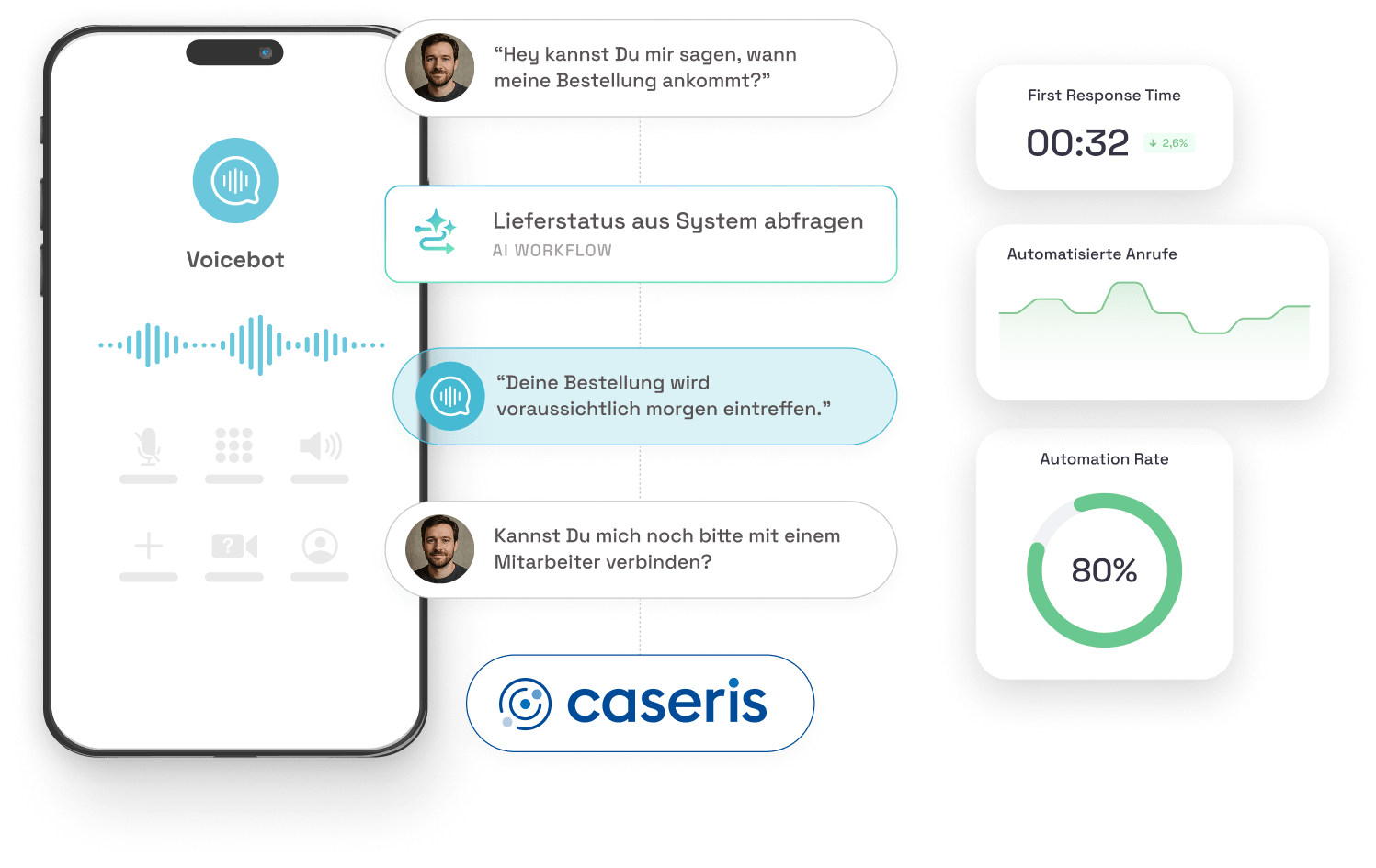 BOTfriends & CASERIS