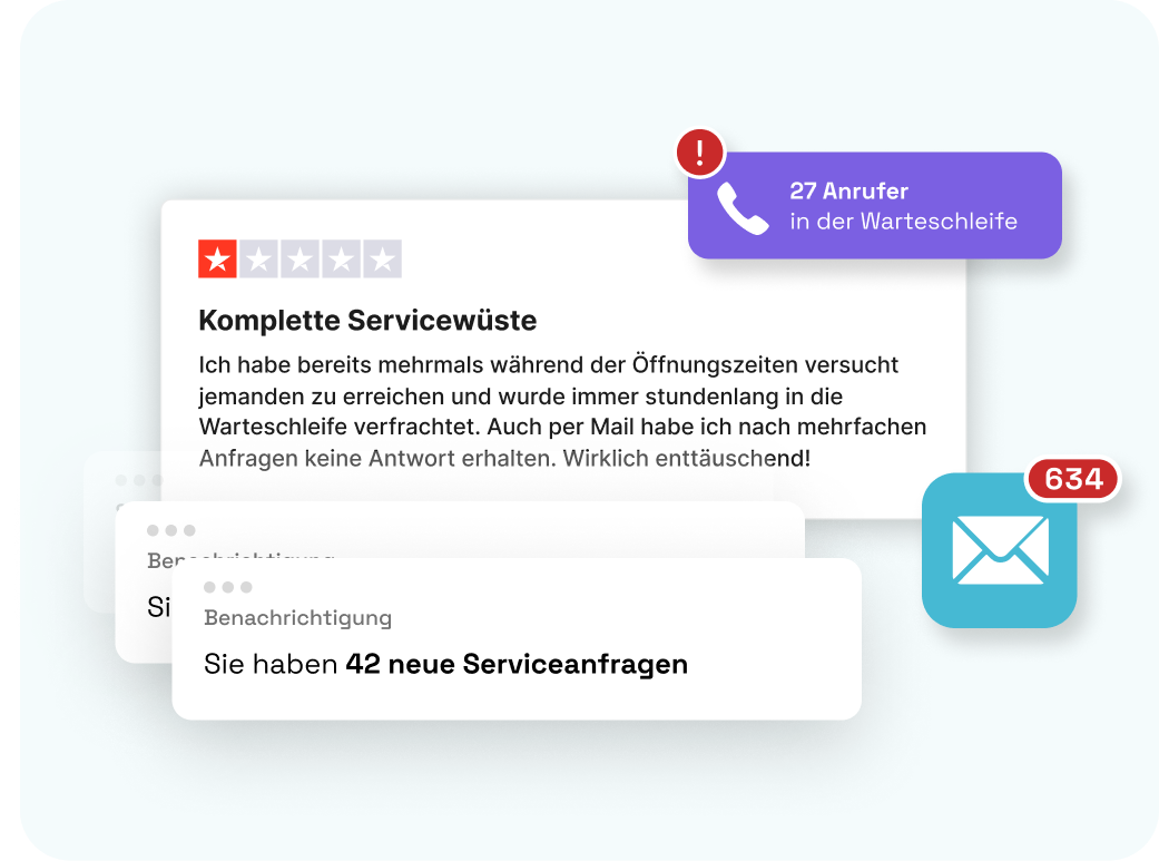 Problem Kundenservice Chatbot Voicebot