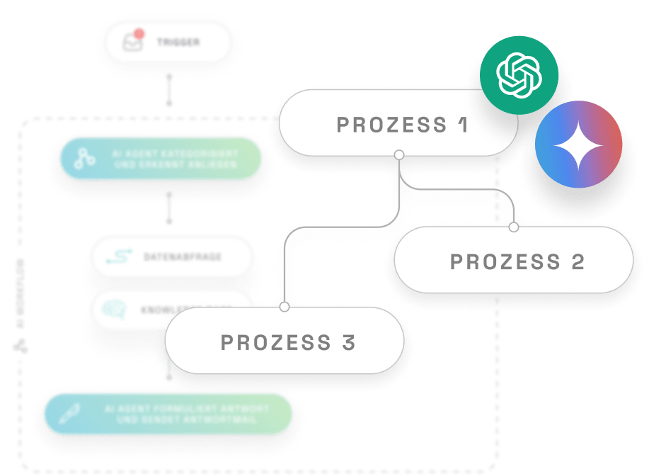 BOTfriends AI Workflows
