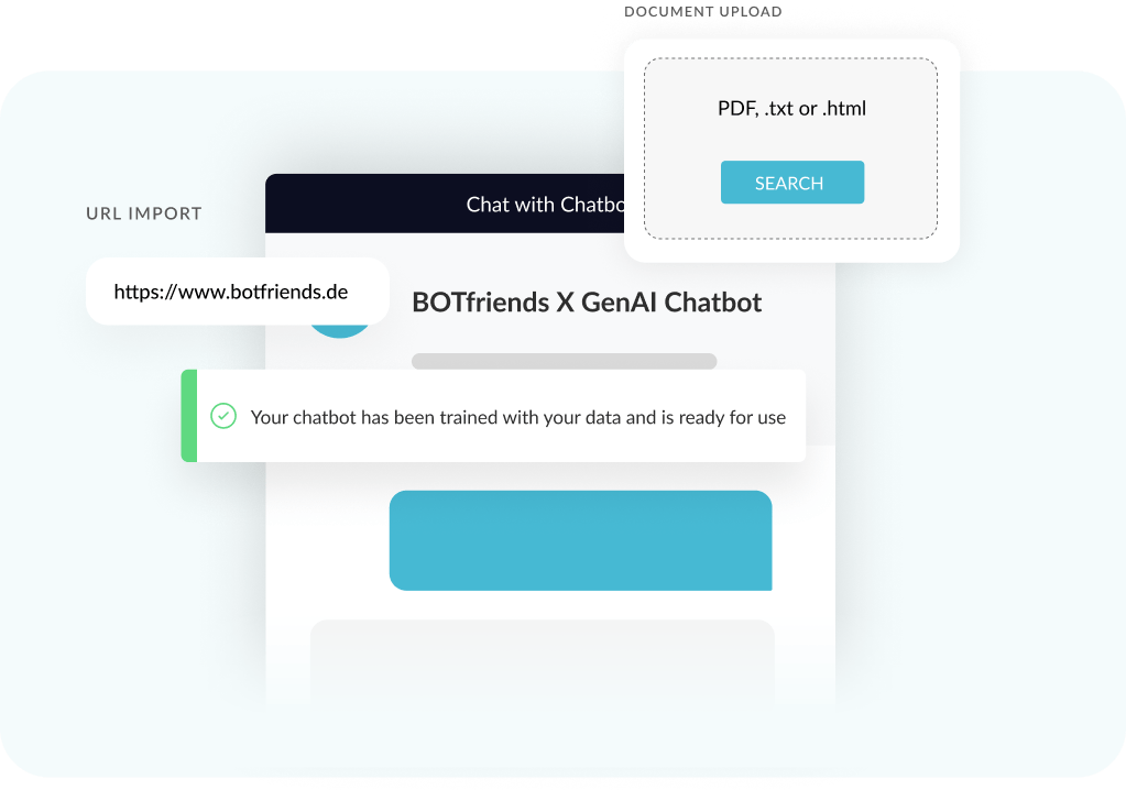 Generative AI Automatisierung
