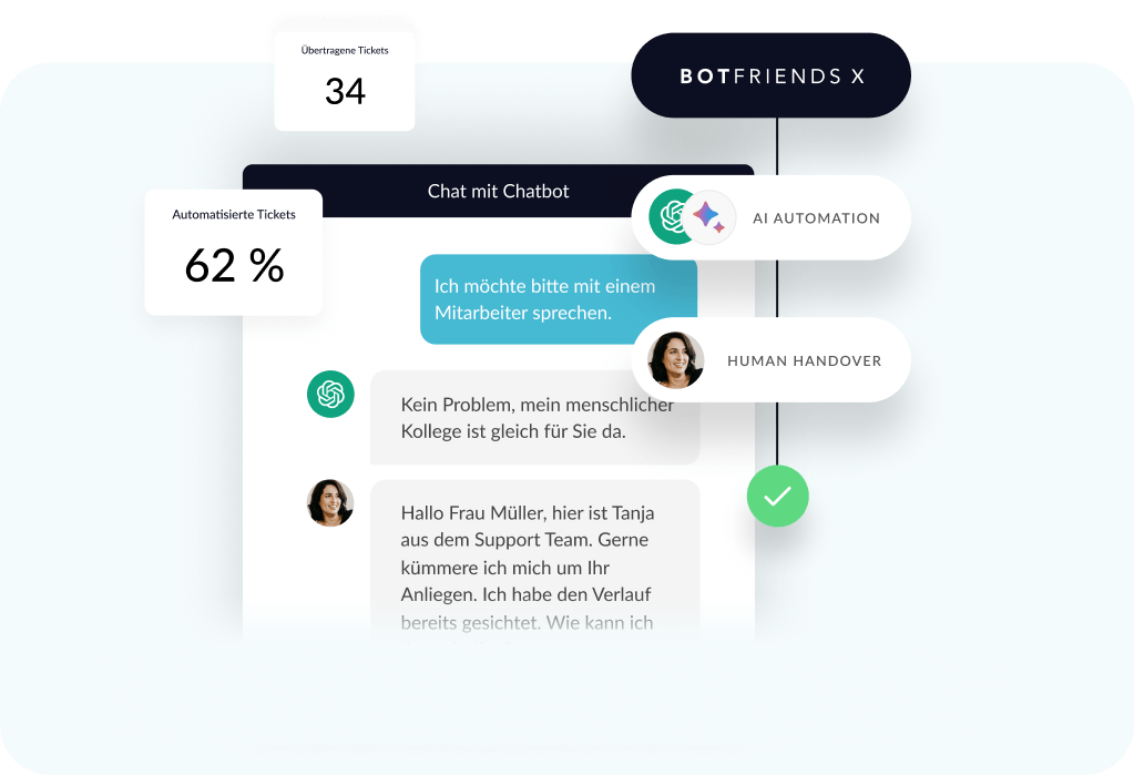 Generative AI Co Pilot