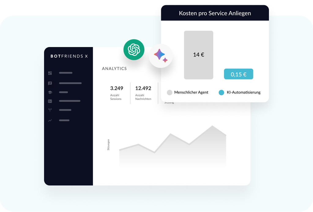 Generative AI Kundenservice