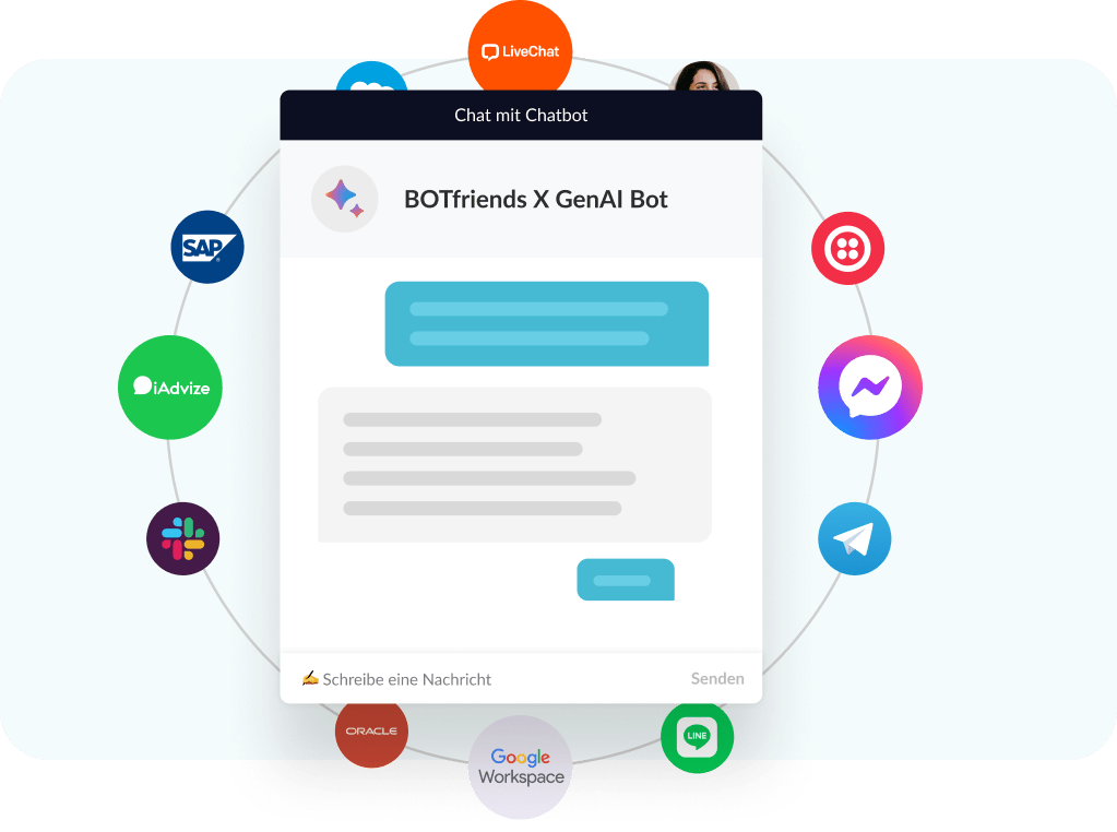 Generative AI Omnichannel