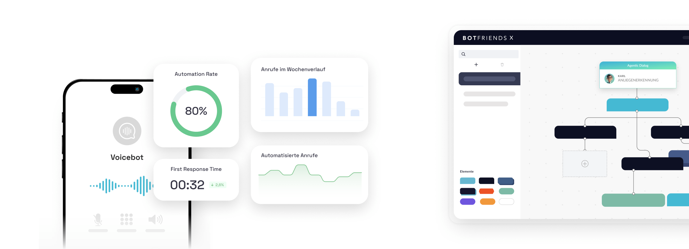 Voicebot Integration Telefonanlage