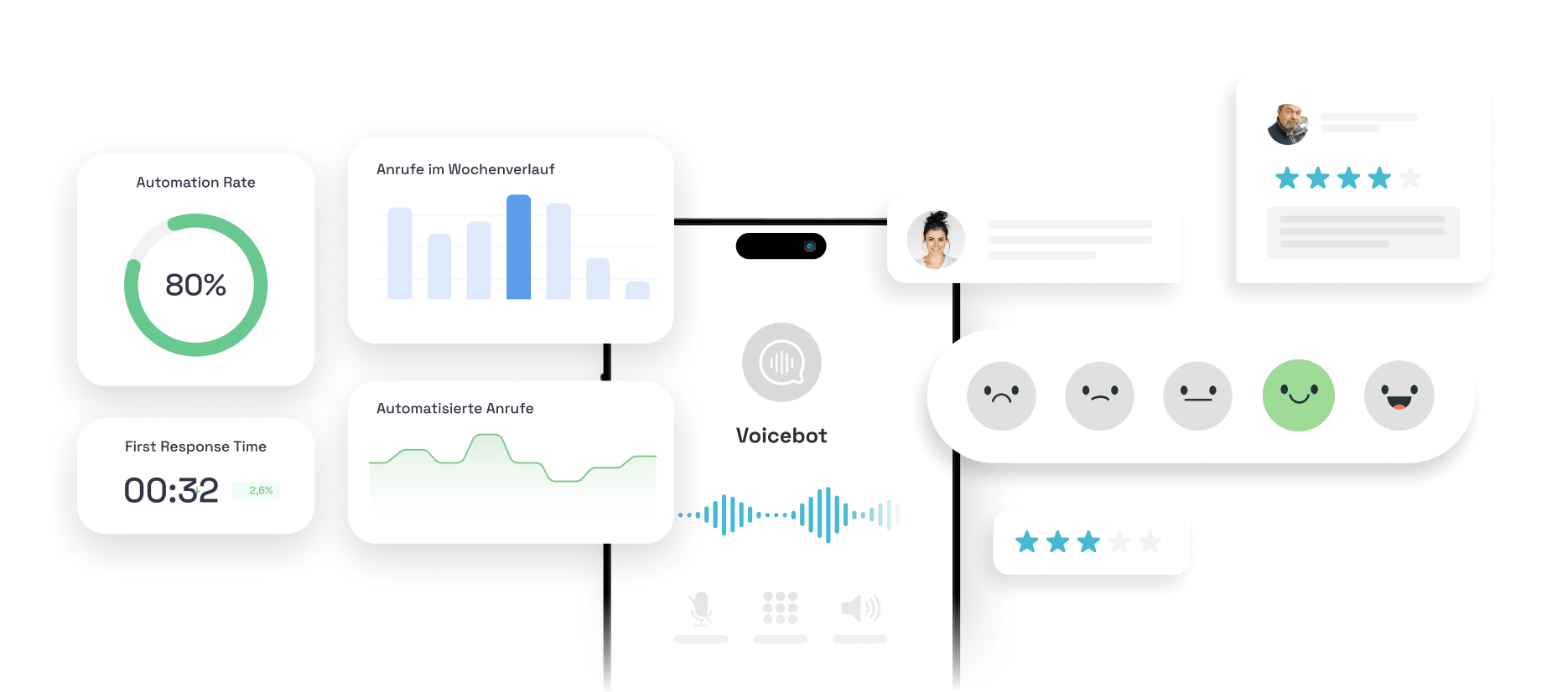 Vorteile Voicebot Integration Telefonanlage