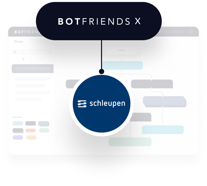 Chatbot Voicebot Integration Schleupen