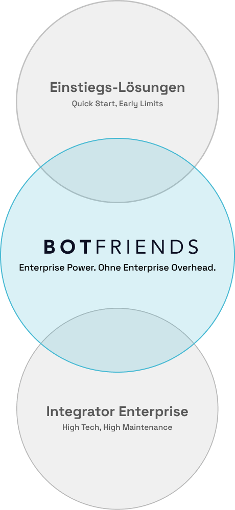 BOTfriends – Die goldene Mitte