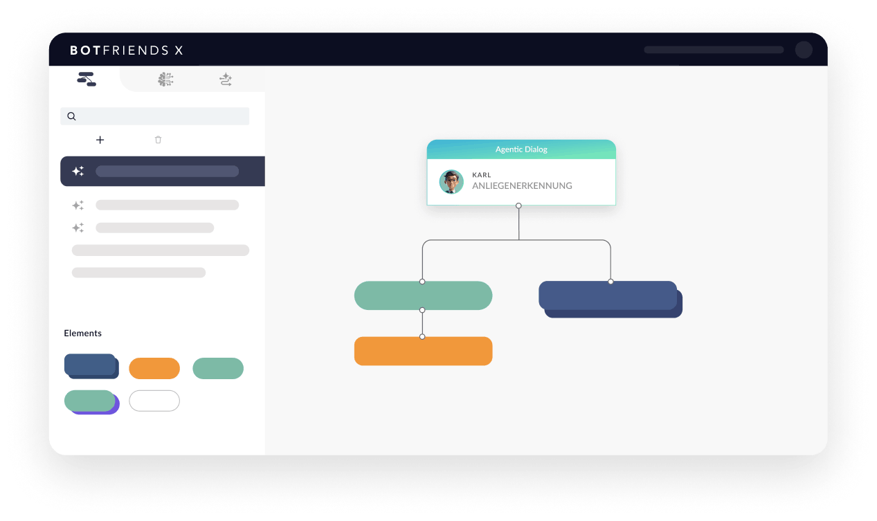 BOTfriends X Plattform