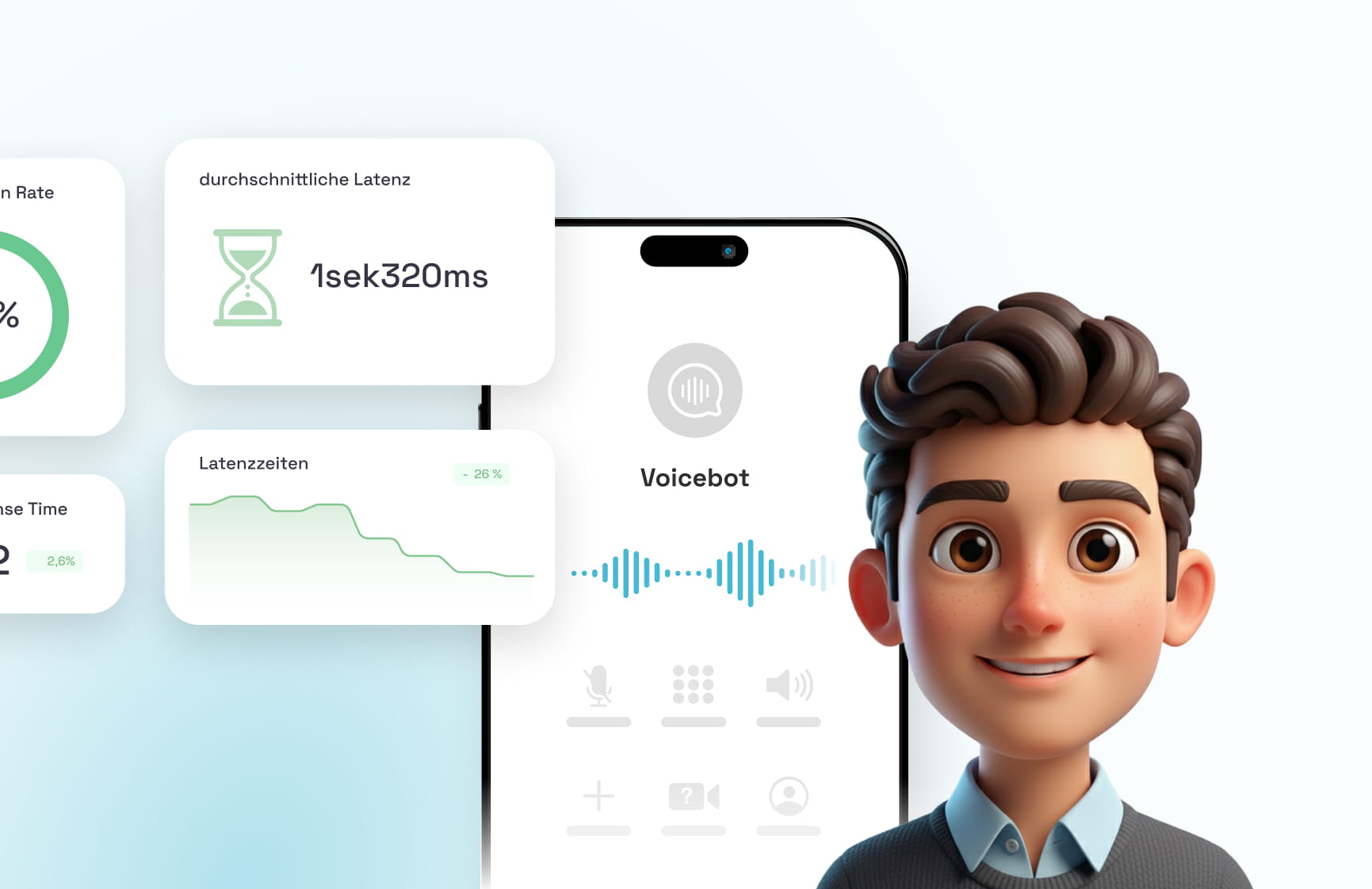 Voicebot Latenz optimieren BOTfriends