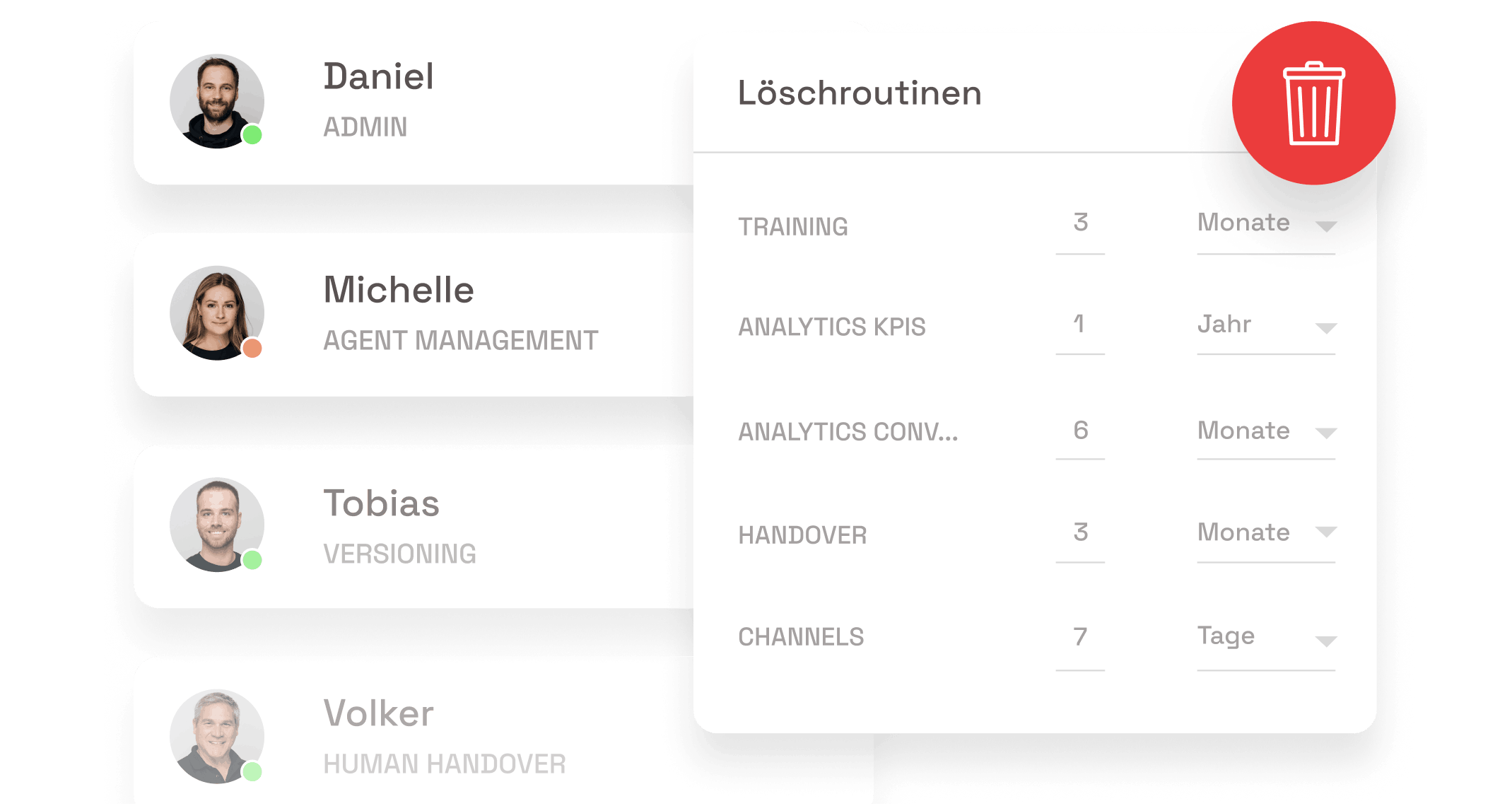 Zugriffskontrolle Visualisierung