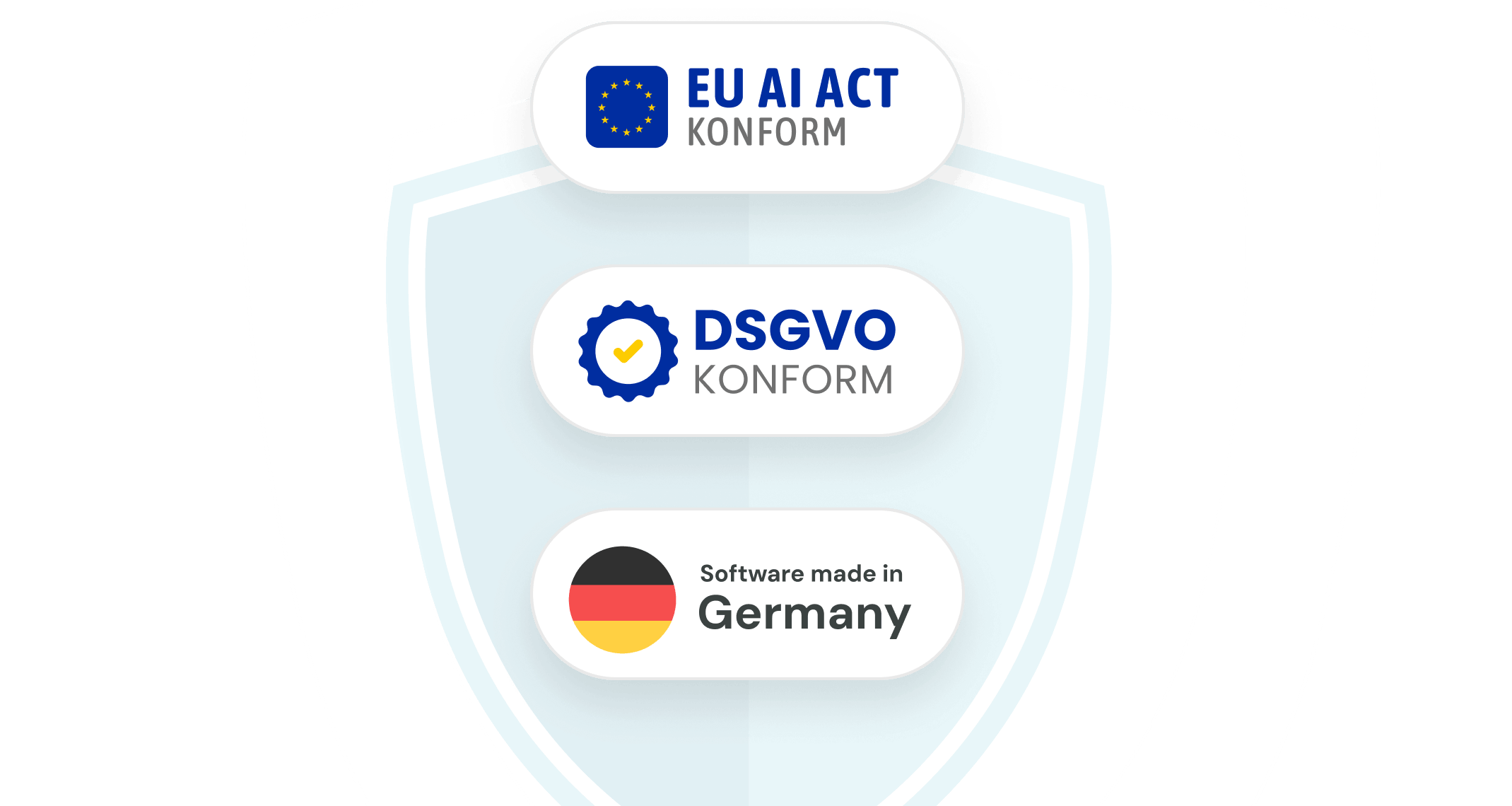 DSGVO Compliance Visualisierung