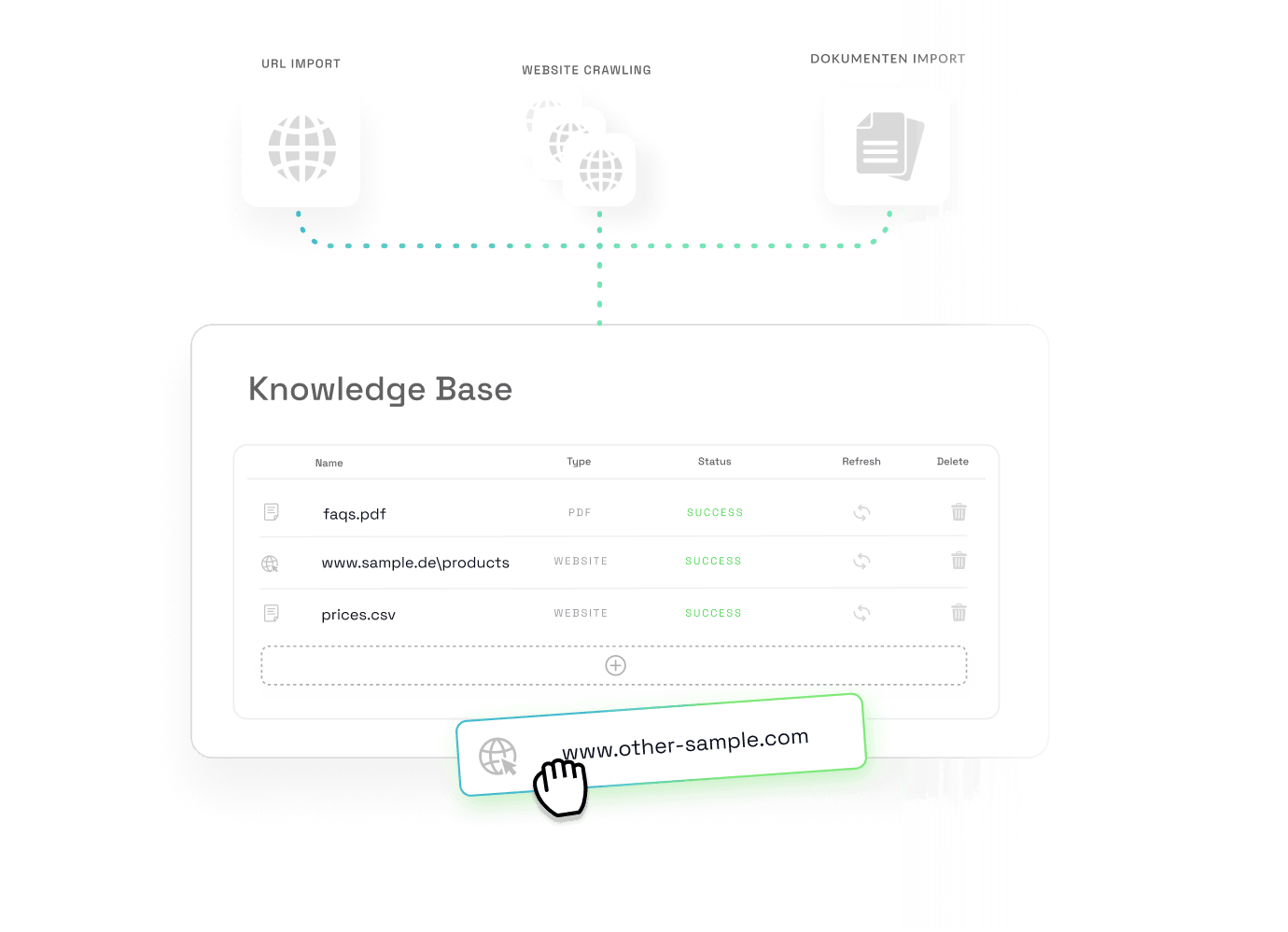 Knowledge AI Visualisierung