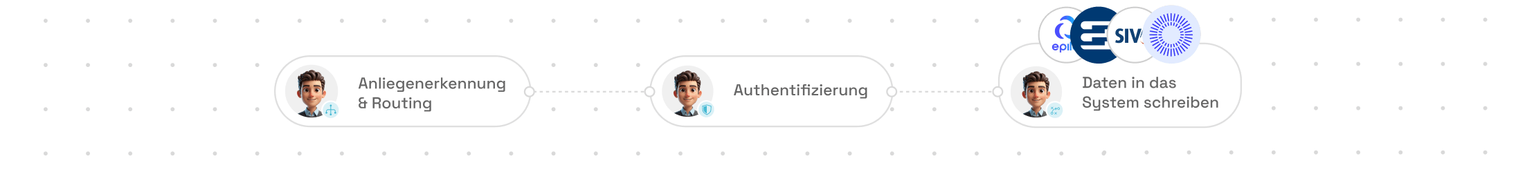 BOTfriends AI Agent