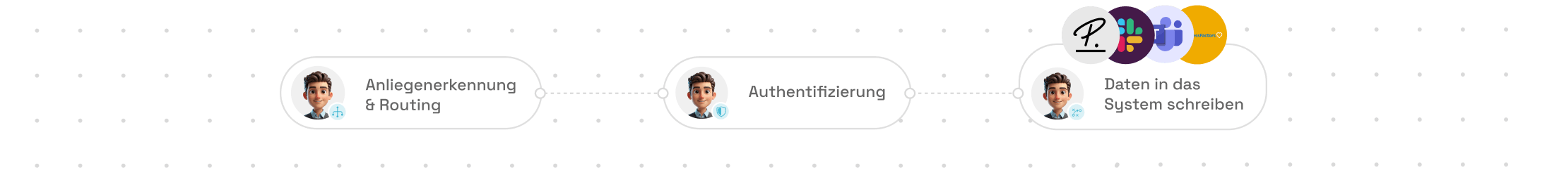 BOTfriends AI Agent Integrations