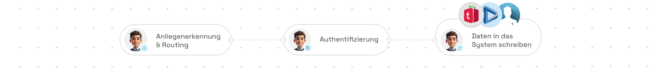 BOTfriends AI Agent Integrationen Medizin