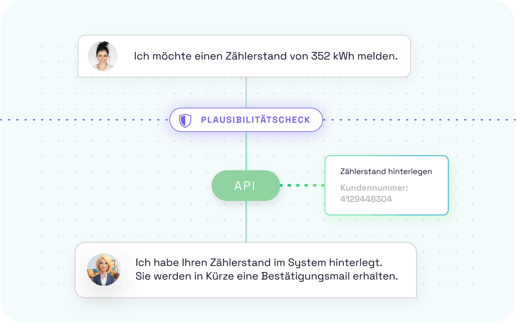 BOTfriends API