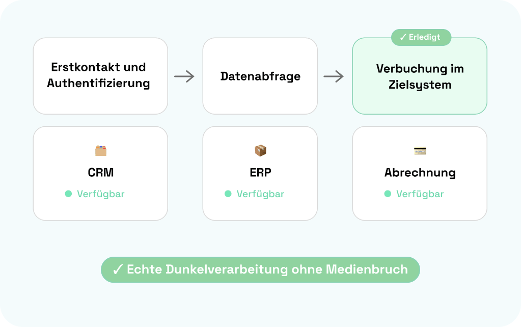 BOTfriends Integration