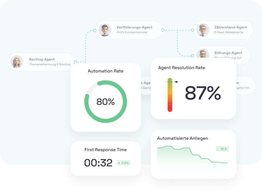 BOTfriends Multi Agent Workflows