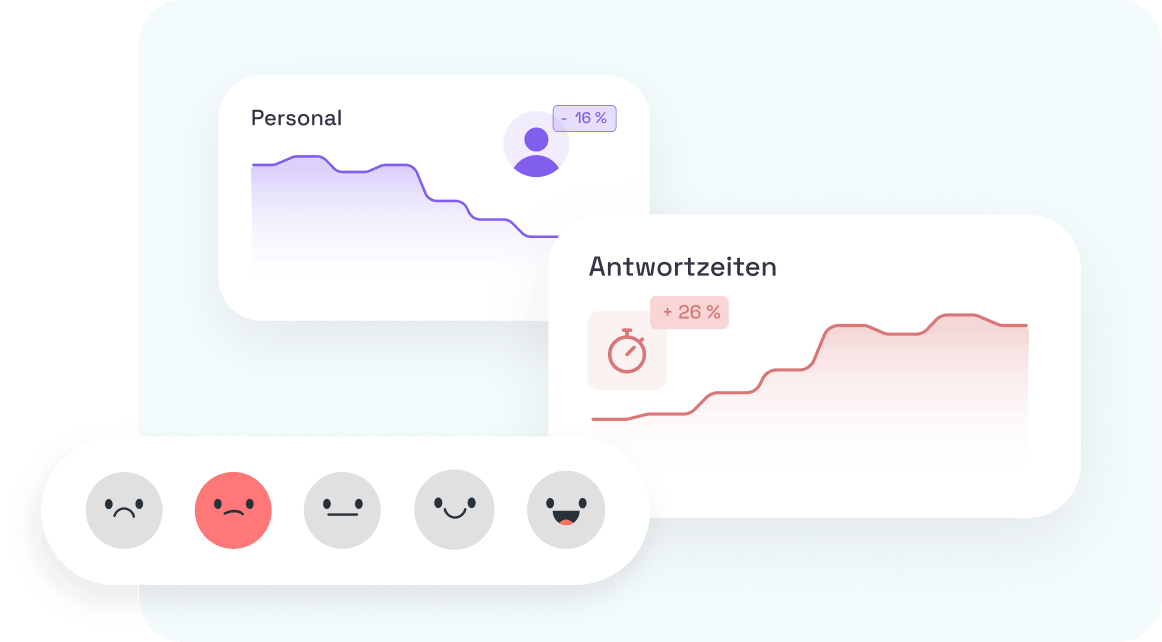 Automate BOTfriends Customer Service