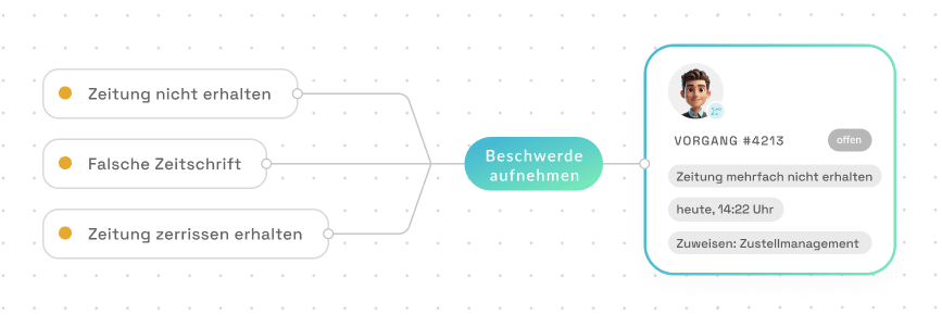 BOTfriends Pressewesen