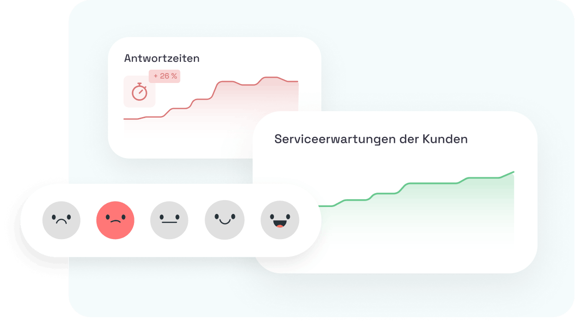 BOTfriends Kundenservice automatisieren