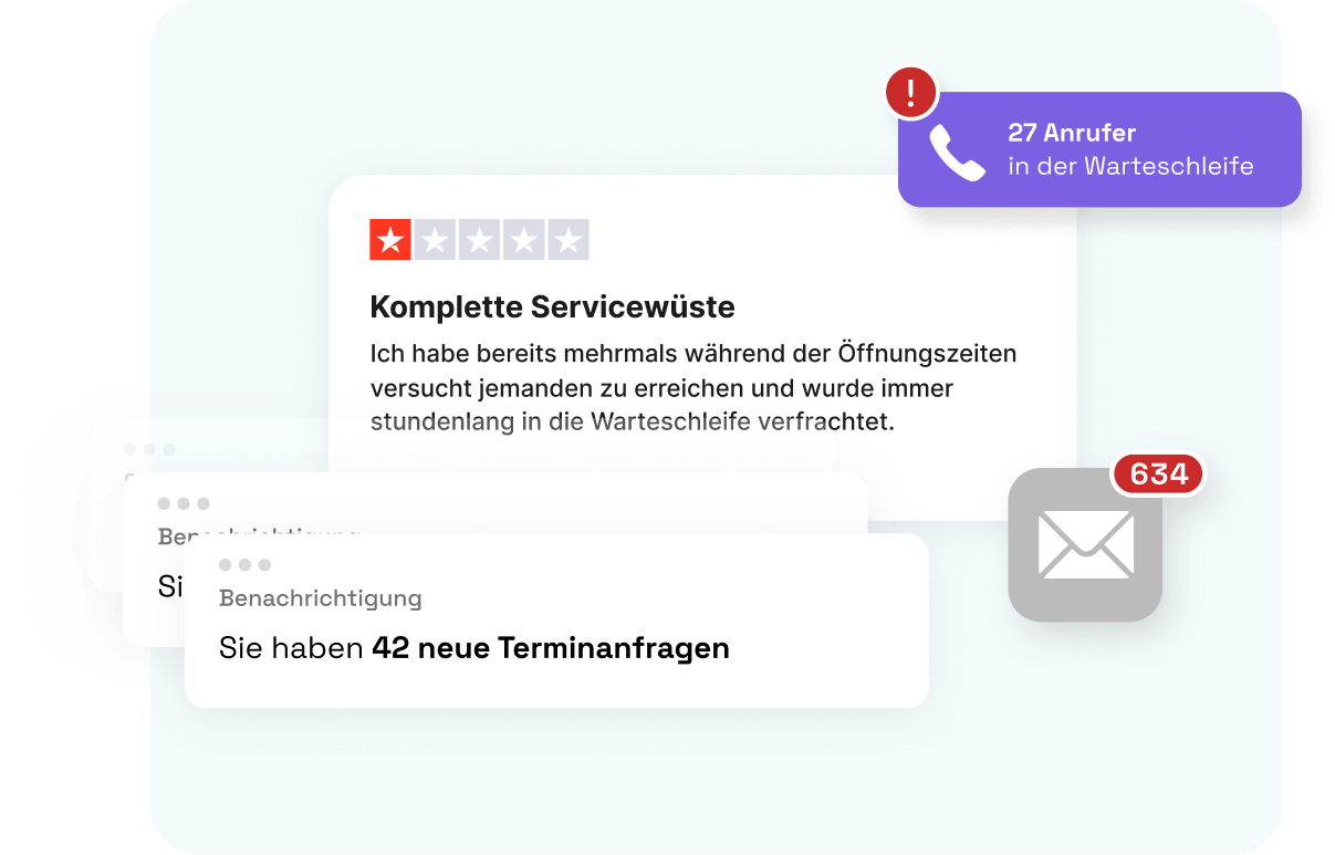 BOTfriends Kundenservice automatisieren