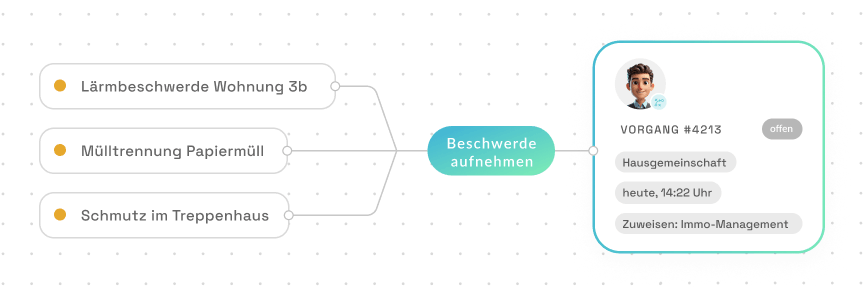 BOTfriends Wohnen