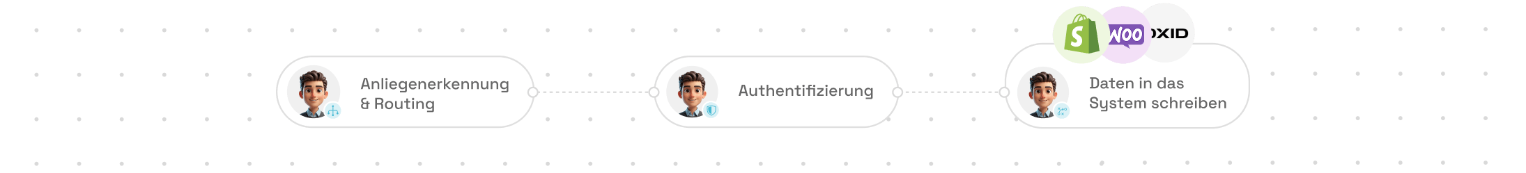BOTfriends AI Agent E-Commerce