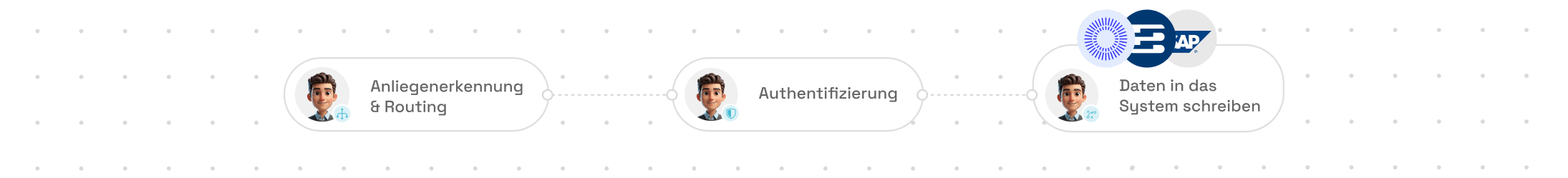 BOTfriends AI Agent Stadtwerke