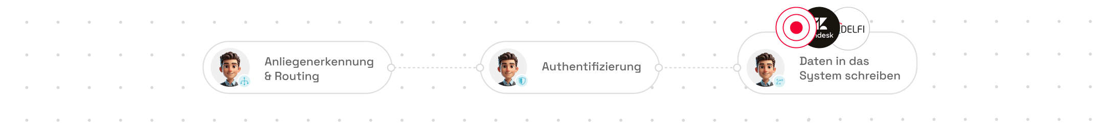 BOTfriends AI Agent ÖPNV
