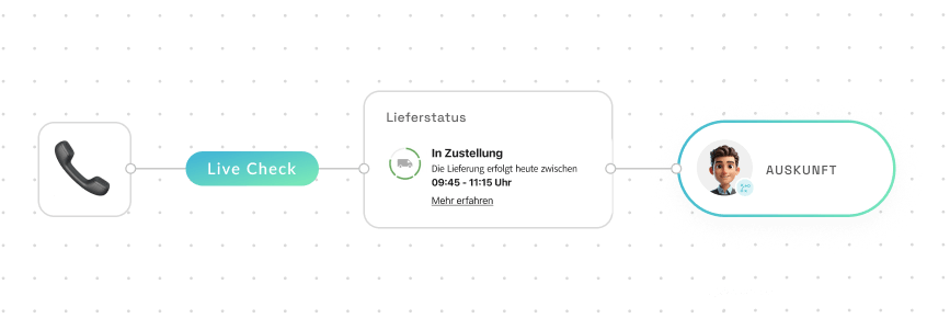 BOTfriends E-Commerce Versandauskunft