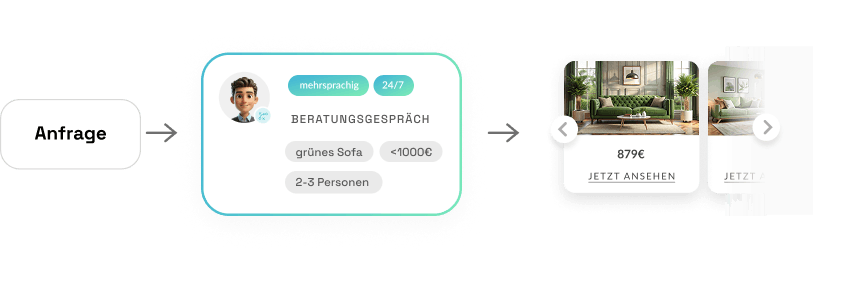 BOTfriends E-Commerce Automation