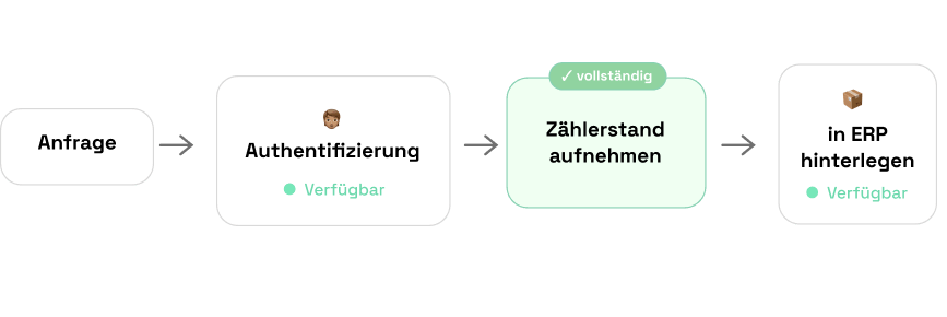 BOTfriends Stadtwerke Automatisierung