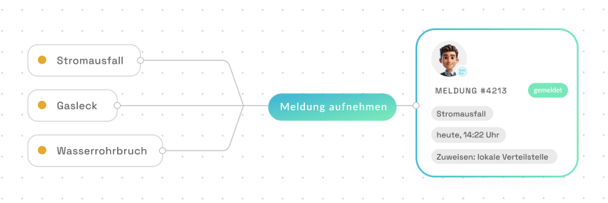 BOTfriends Stadtwerke Automatisierung