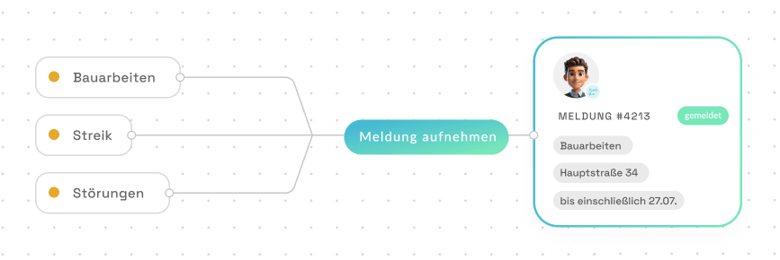 BOTfriends ÖPNV Automatisierung