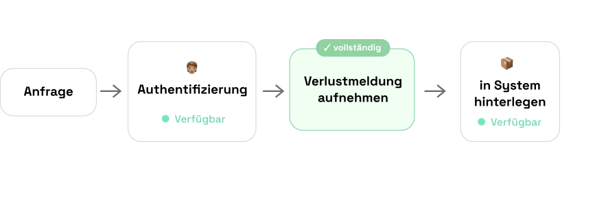 BOTfriends ÖPNV Automatisierung
