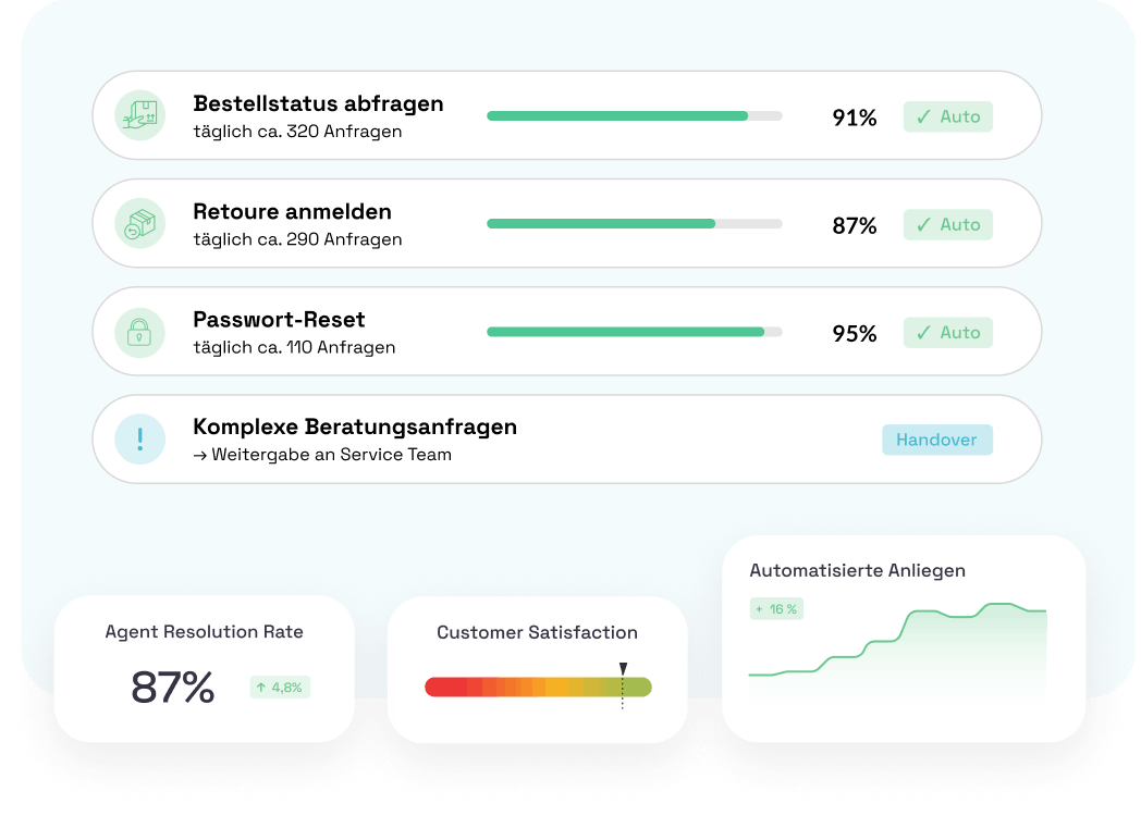 BOTfriends E-Commerce Chatbot