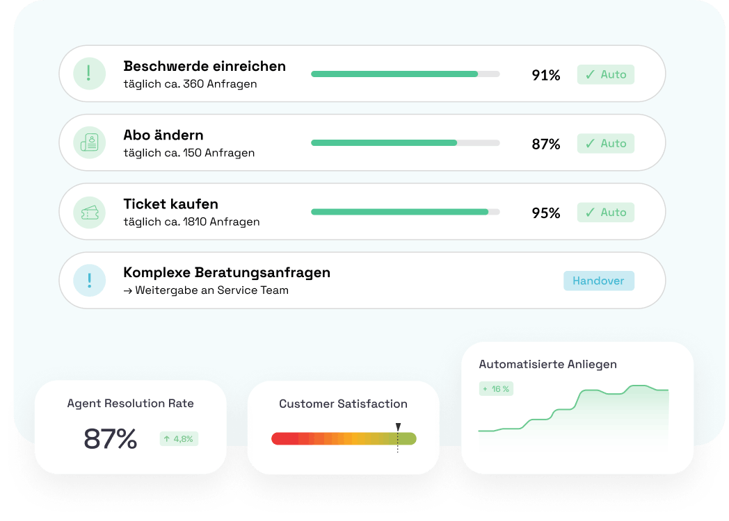BOTfriends ÖPNV Routine