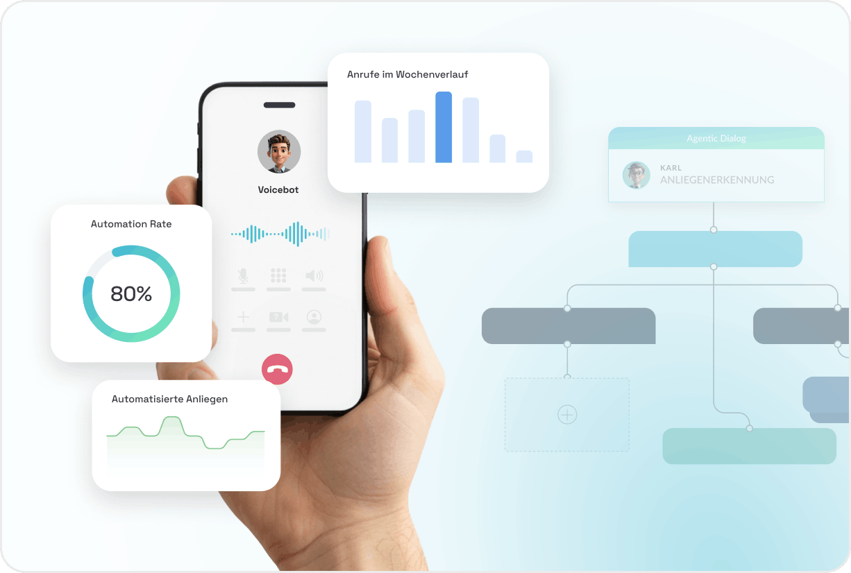 BOTfriends AI Voicebot